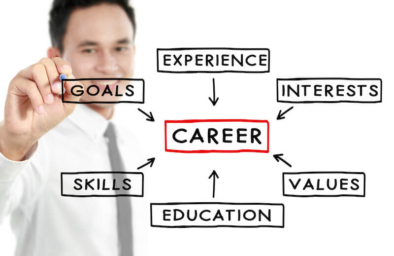 Scholarships Make It Easier to Pursue Higher Education Goals